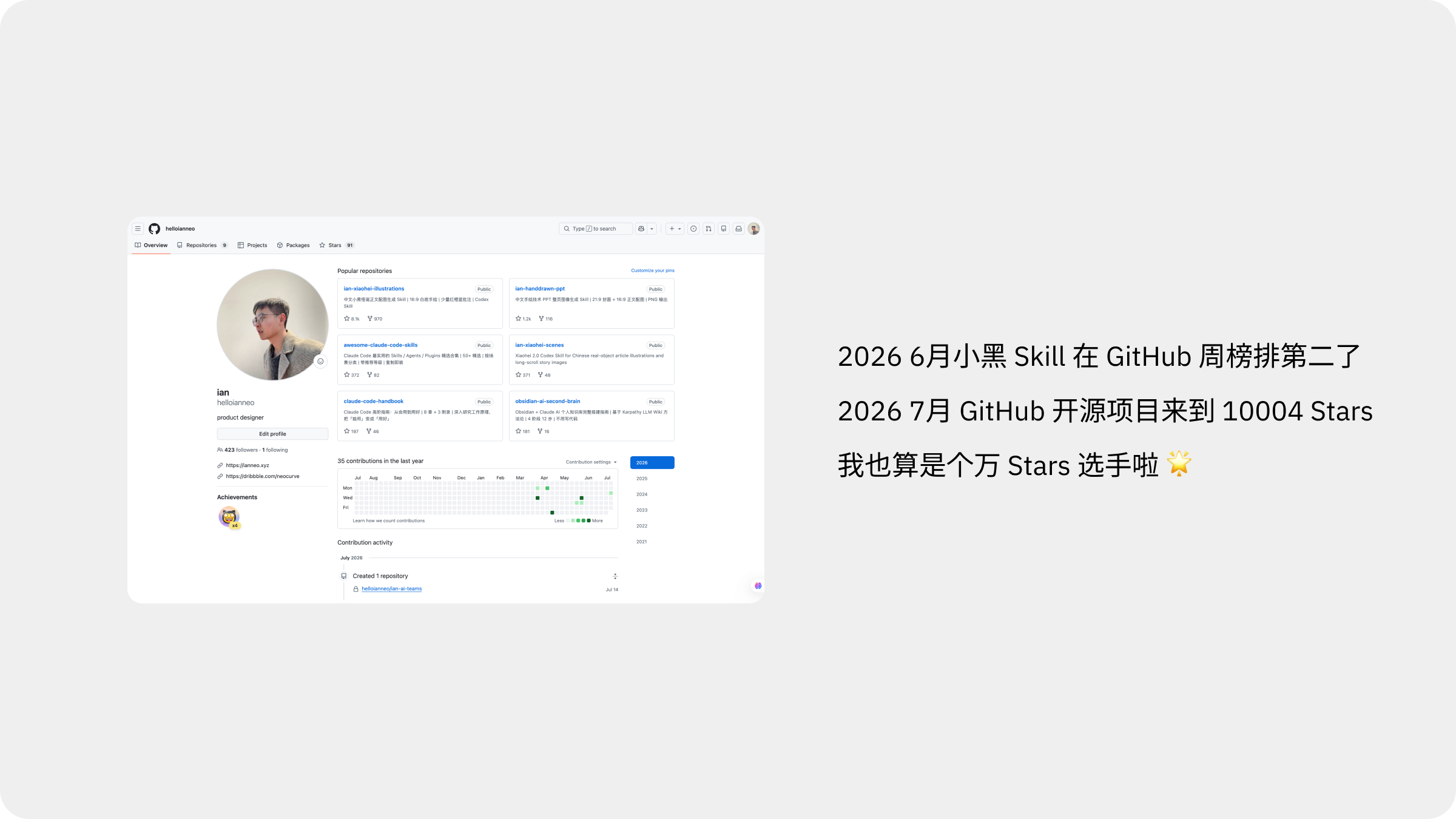 登上 GitHub 周榜第二并获得累计 10,004 Stars