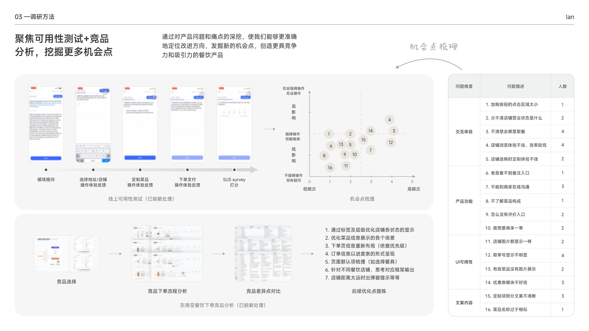 围绕可用性测试和竞品分析梳理问题与机会点