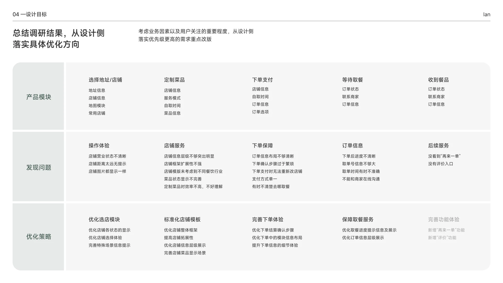 从产品模块、发现问题到优化策略的设计目标